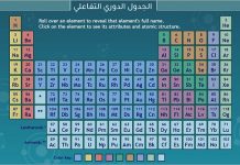 الجدول الدوري التفاعلي الجدول الدوري التفاعلي