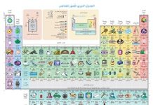 الجدول الدوري التفاعلي المصور الجدول الدوري بالصور