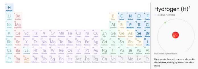 الجدول الدوري ثلاثي الأبعاد الجدول الدوري ثلاثي الأبعاد