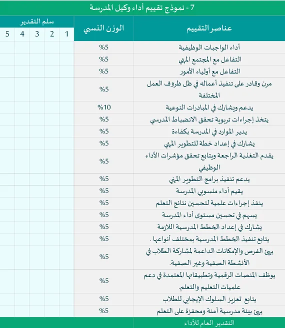 نموذج تقييم وكيل المدرسة