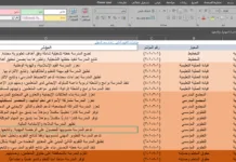 مؤشرات التقويم الذاتي : إعداد سعد السهلي