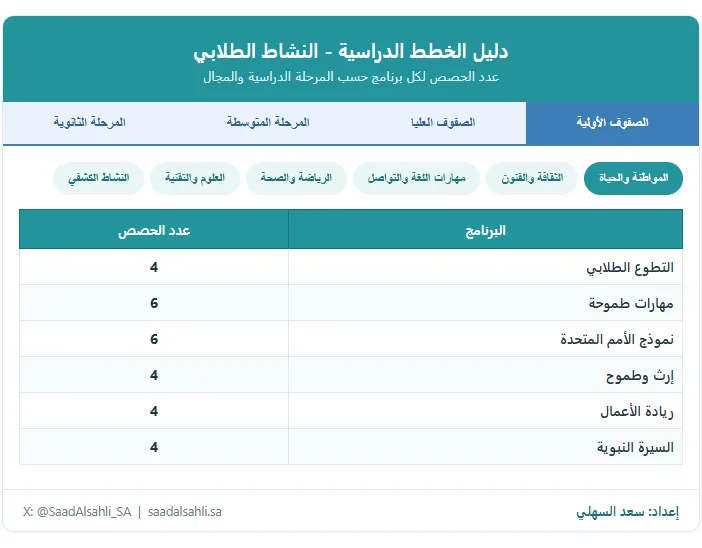 برامج النشاط الطلابي